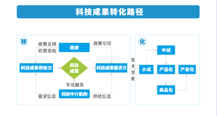 甘肅省省級政府引導(dǎo)基金賦能科技中介服務(wù) 路徑、挑戰(zhàn)與對策